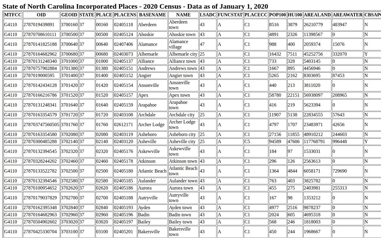 2020 Census Taylorsville incorporated-place source